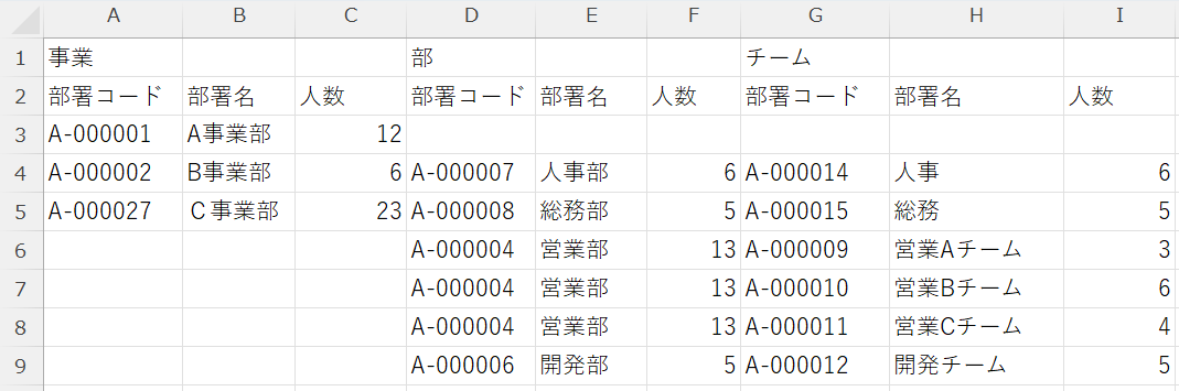 ダウンロードされた組織図形式CSVファイルのイメージ
